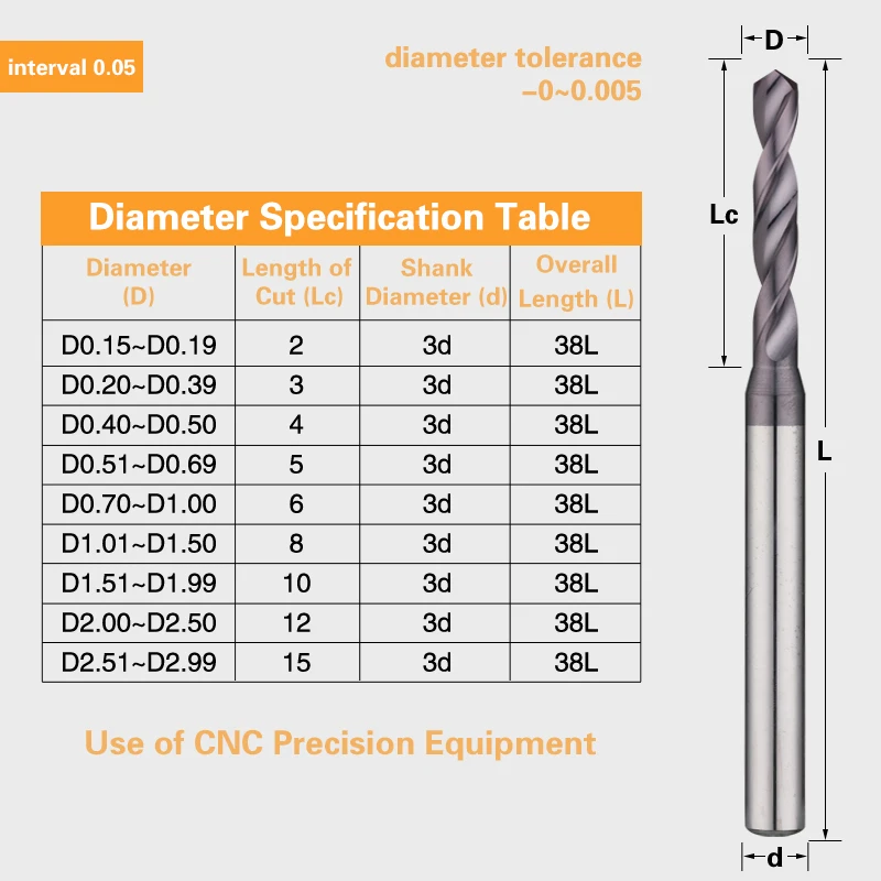 3-Handle Tungsten Steel Coated Drill Bit 1.43~2.7 Stainless Steel Special Carbide Twist Drill