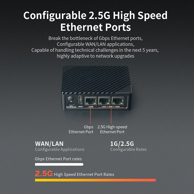RealQvol NanoPi R6S 8GB RAM 32GB eMMC Rockchip RK3588S A76 A55 Dual 2.5G Ethernet Support HDMI2.0 Linux/Openwrt/Debian/Ubuntu