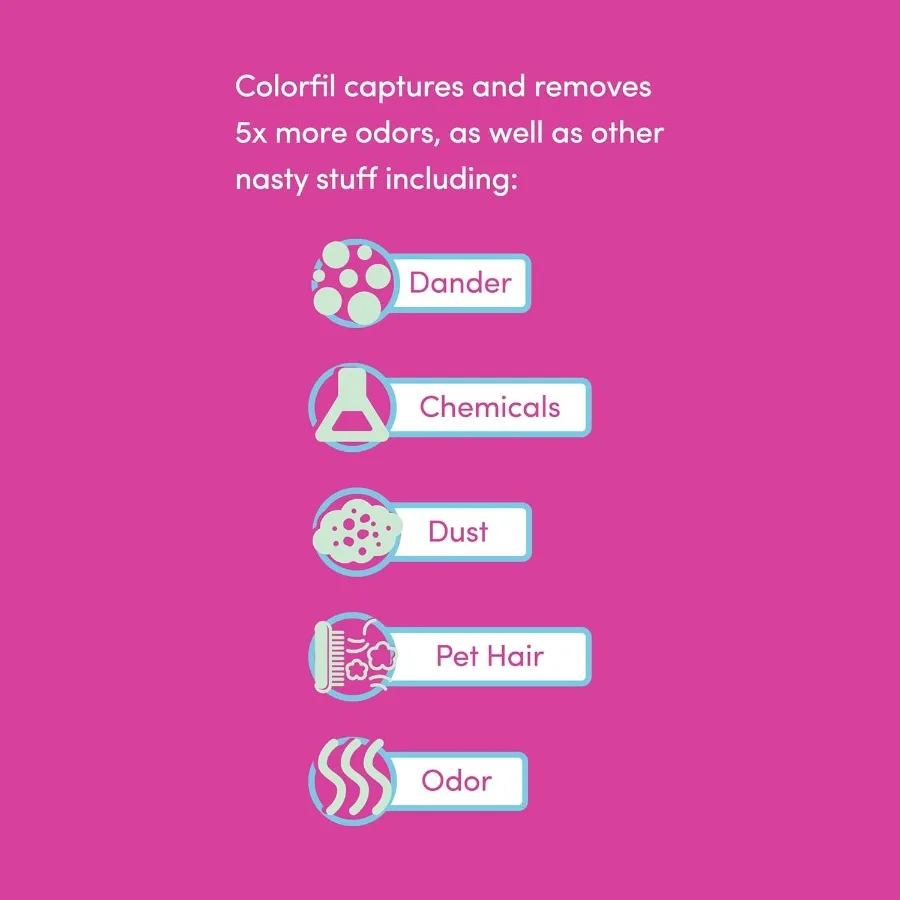 Filtro de aire que cambia de color para pelo y polvo de mascotas, filtro de CA para horno MERV 8, 24,5x24,5x0,75, tamaño exacto, paquete de 4 para perros y gatos