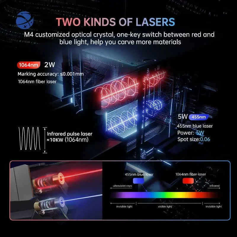 Mr Carve M4 Mini Engraver Portable Laser Marking Machine Gold Jewelry Plastic Wood Leather Fast Fiber Laser Engraving Machine