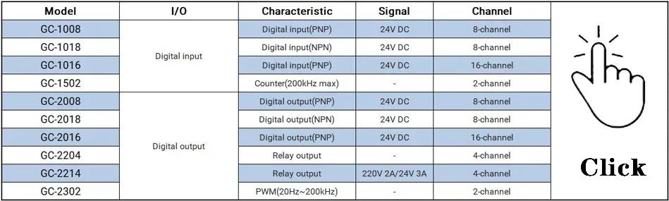 ガス缶はあなたが選択するモデル、GC-3804-GC-3874シリーズを適用することができます