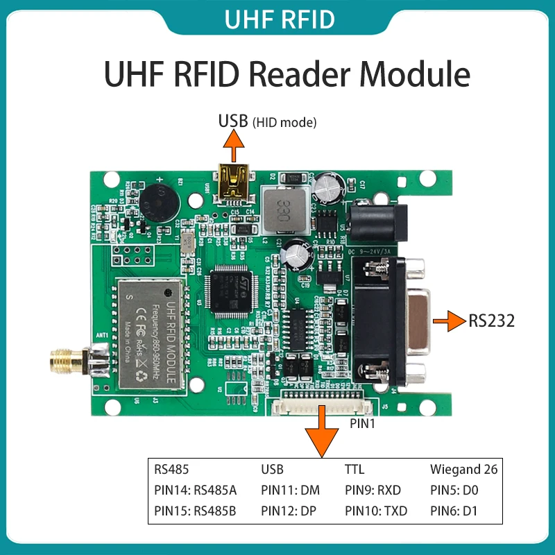 

Модуль считывателя UHF RFID Wiegand RS232 RS485 USB-связь 860-960 МГц Комплект разработки модуля RFID с антенной