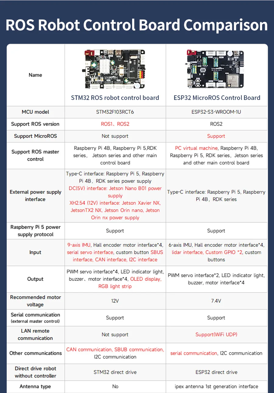 STM32F103RCT6 Steuerplatine ROS Robot Erweiterungsplatine mit 9-Achsen-Sensor Motor Servoanschluss für Raspberry Pi Jetson ROS ROS2 Roboter – Detail 21
