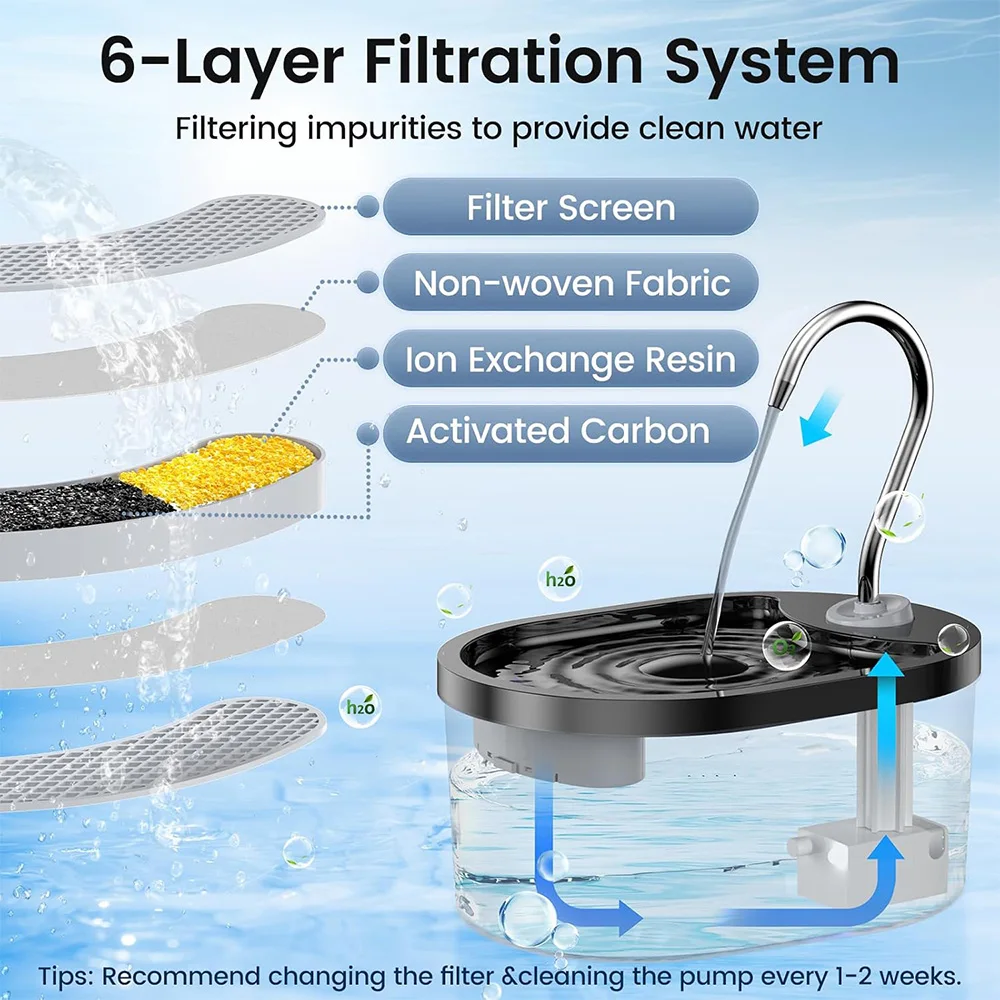 Ultra-Quiet Cat Water Fountain Filter Smart Automatic Pet Dog Water Dispenser&Burnout Prevention Pump 3L Recirculate Filtrin