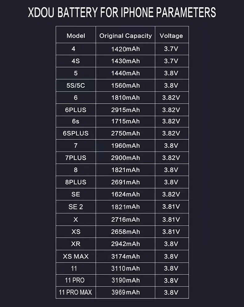 Batería de alta calidad de ciclo cero para iPhone SE 5 6 6S 5S 7 8 Plus Xs Max Xr 11 Pro teléfono móvil con pegatina de herramientas gratuitas