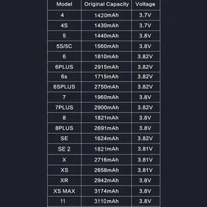 High quality zero cycle battery for iPhone, cell phone with free tools label, iPhone SE, 5, 6, 6s, 5s, 7, 8 plus, x, xs max, xr, 11 pro 6 Main Sales Battery iPhone XS Max - №3