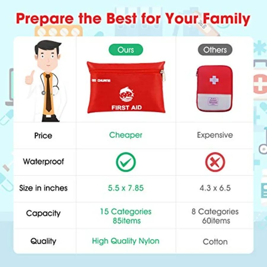 Small Travel First Aid Kit with 87 Pieces for Comprehensive Care: Clean Treat and Protect Against Most InjuriesIdeal for Emerge