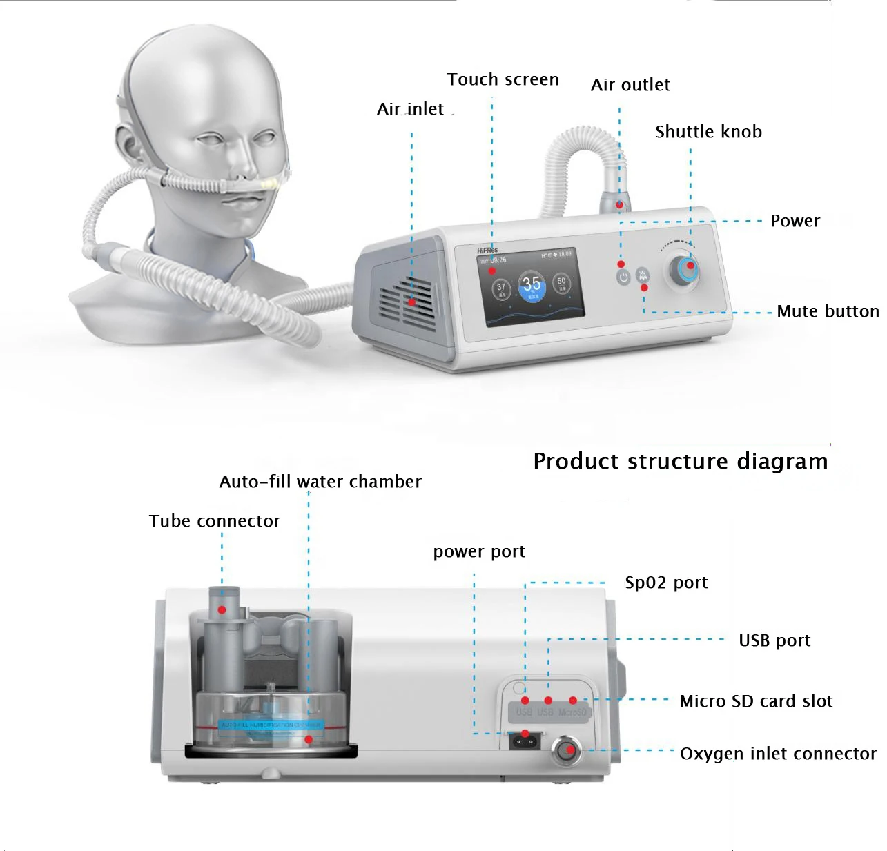 Medical Hospital Adjustable  high flow nasal oxygen cannula nasal cannula for oxygen concentrator With Humidifier For clinic