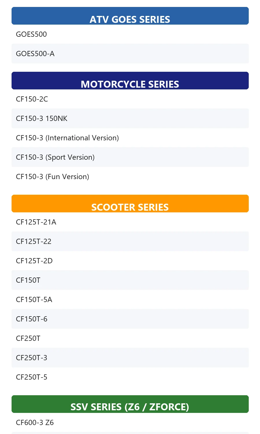 Thermoschalter 0010-135000 für CFMoto CF250T-420500 Kühlmitteltemperatursensor Motorrad Roller SSV UTV Motorteile – Detail 7