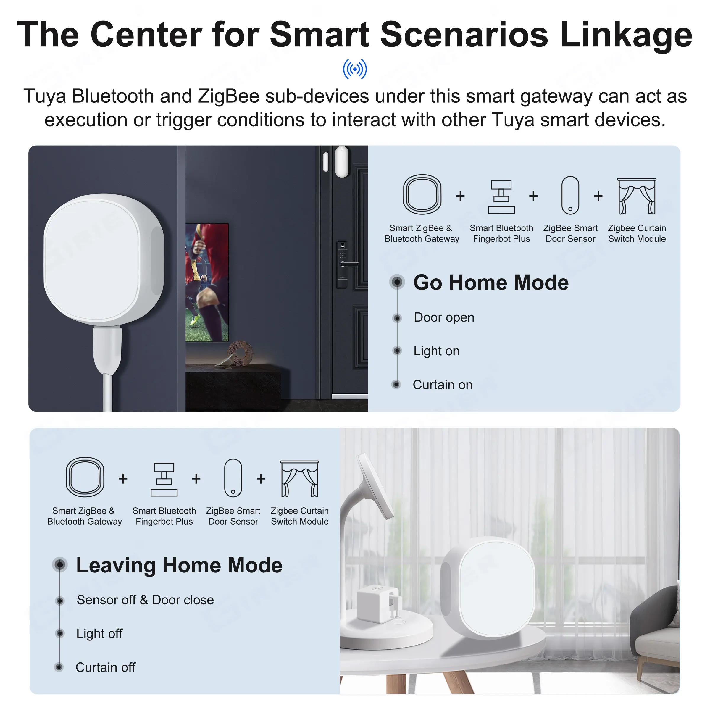 GIRIER Tuya ZigBee Bluetooth Gateway Bridge Smart Home Wireless Multi-mode Hub Work Smart Life App Alexa Hey Google Yandex Alice