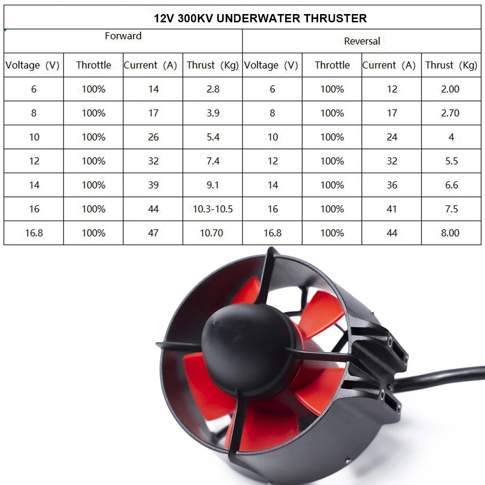 Propulsore subacqueo 12-24V, motore brushless con spinta da 23,1 libbre/25,4 libbre con ESC impermeabile 100A per kayak robot subacquei Barche ROv