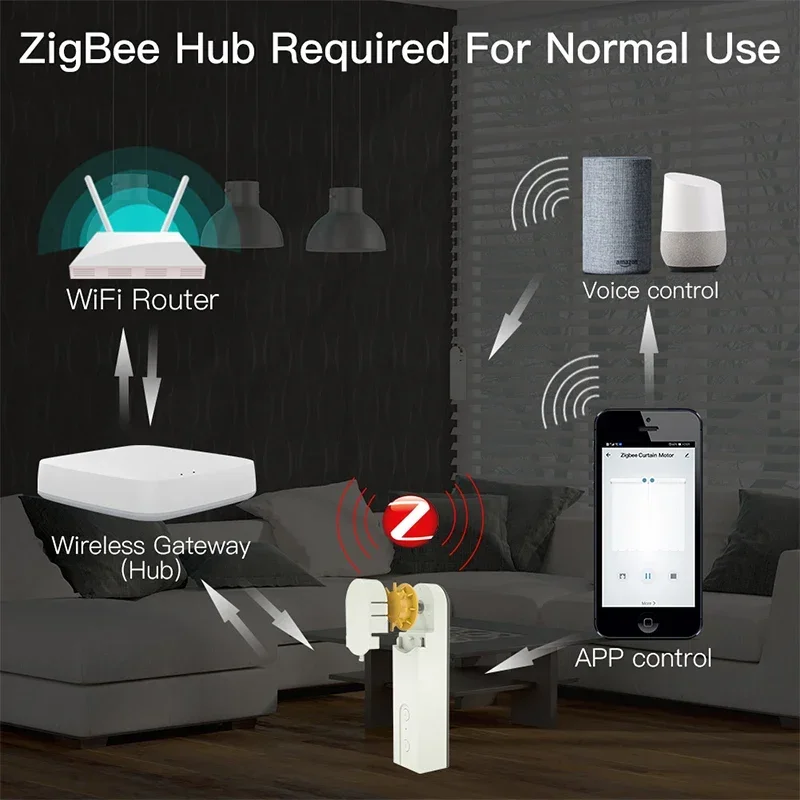 Imagem -03 - Inteligente Zigbee Persianas Motorizadas Faça Você Mesmo Shades Drive Motor Tuya Smart Life App Controle Remoto Alexa Google Home Controle de Voz