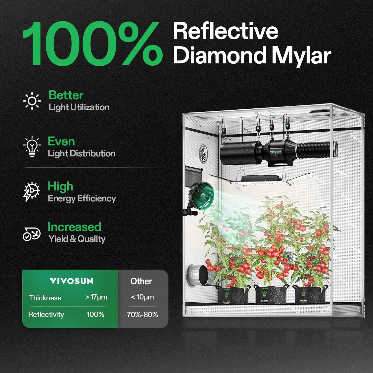 

G425 48"x24"x60" Grow Tent, 4x2 FT Advanced Gray Grow Tent with 19mm Poles, Observation Window and Floor Tray