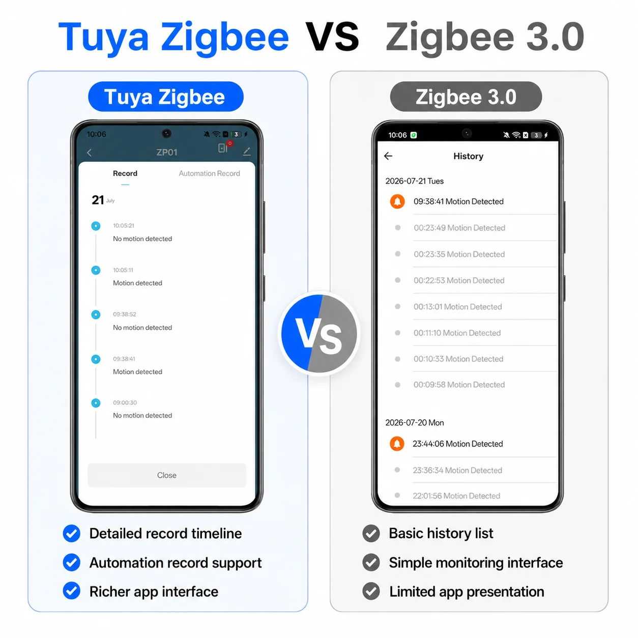 Zigbee PIR Motion Sensor For S - огляд і ціна Smart Home Samsung