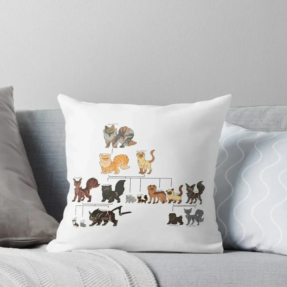 

Yellowfang's Bloodline Throw Pillow Luxury Room Decorative Cushions Cushions For Decorative Sofa Cushions For Sofa pillow