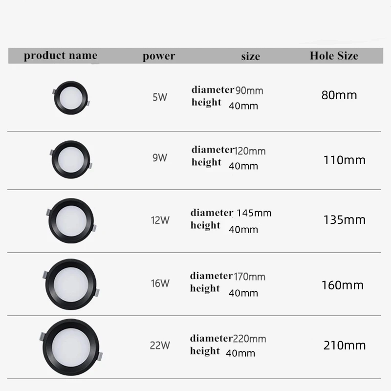 LED Embedded Kitchen Bathroom Light AC85-265V 5W 9W 12W 16W 22W Round/Square LED Ceiling Light Office Light Home Lighting