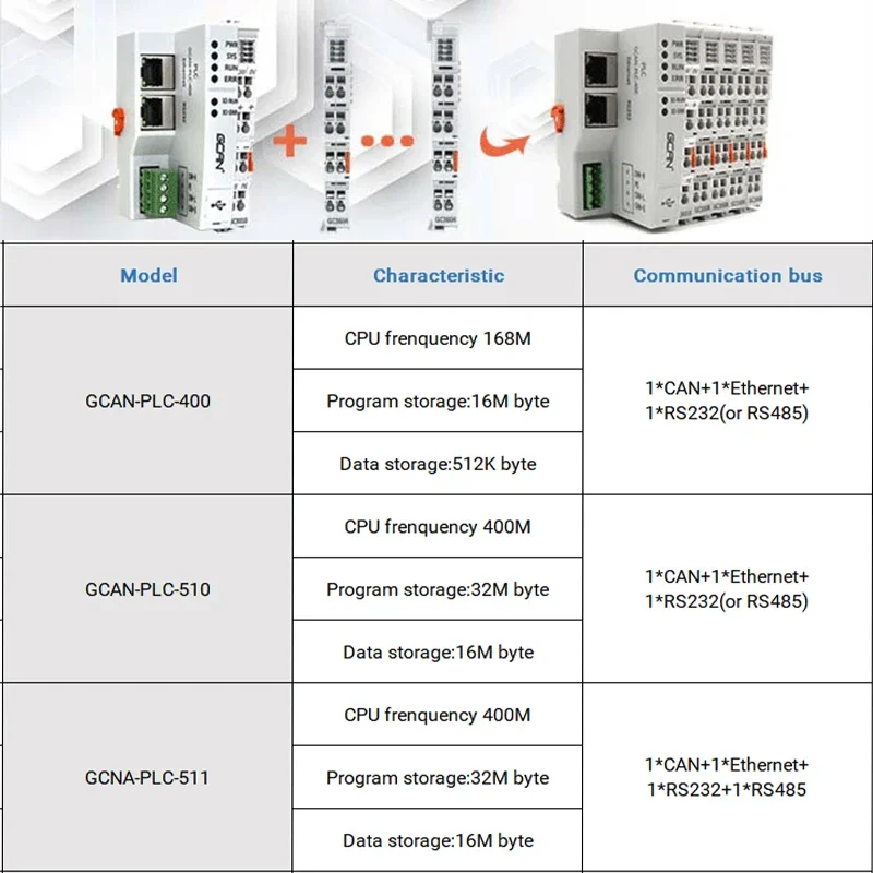 Codesys en OpenPCS PLC industriële automatisering CLP-logische controller voor manipulatorbewegingsregeling