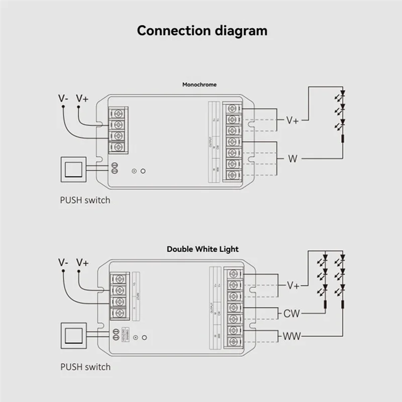 A17Z LED Controller 2IN1 2.4Gwifi+RF Controller Large Current Max 30A For Single Color/Dual White/RGB/RGBW/RGB/CCT Led Strip