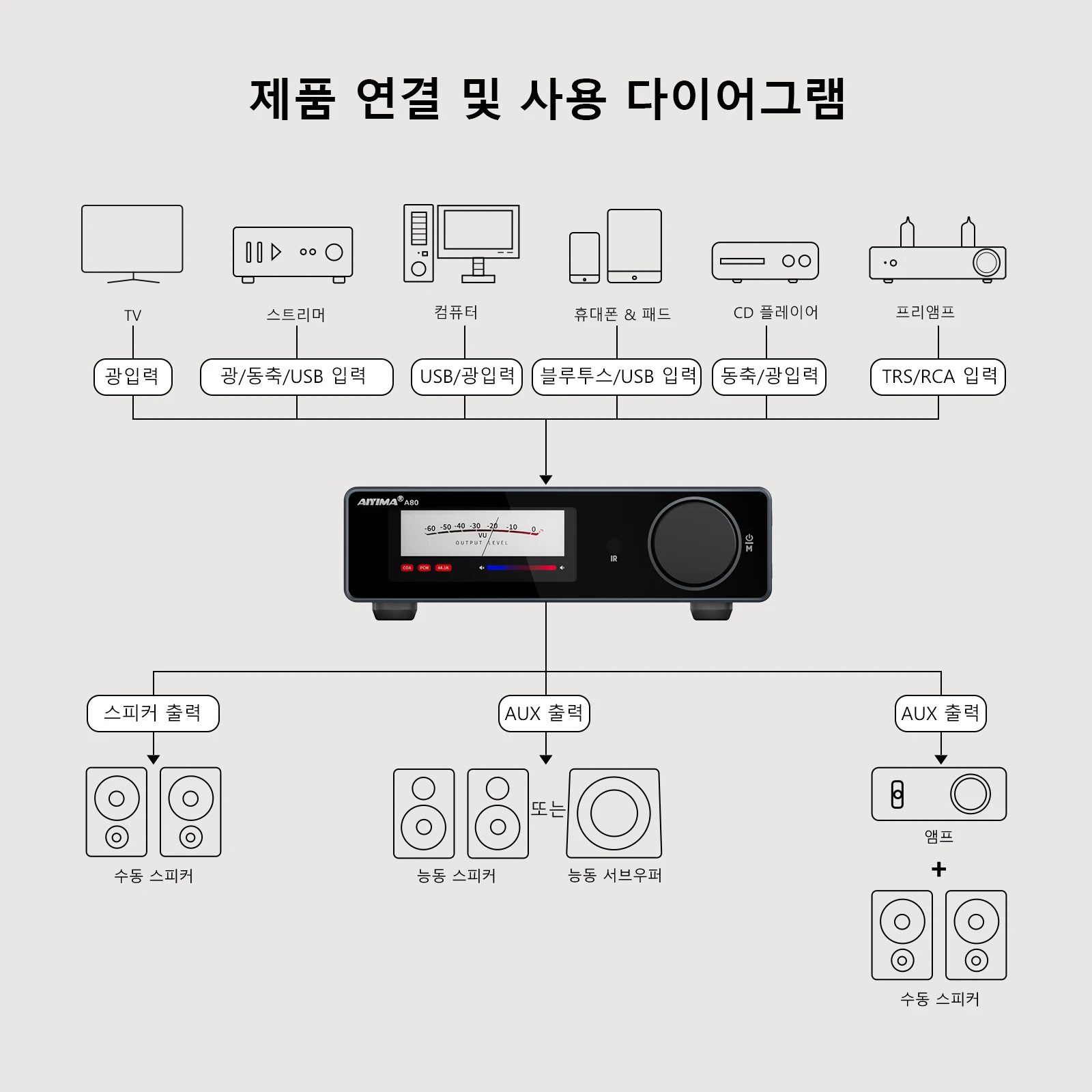 AIYIMA A80 TPA3255 DAC 블루투스 PFFB 스테레오 전력 증폭기, 300W... - 5