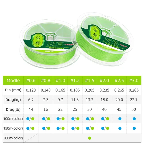 Imagen 2 del producto TSURINOYA-línea de pesca trenzada H8, hilo de fundición larga de 8 hebras, multifilamento, alambre de pesca liso para agua salada, 300M, 150M, 100M