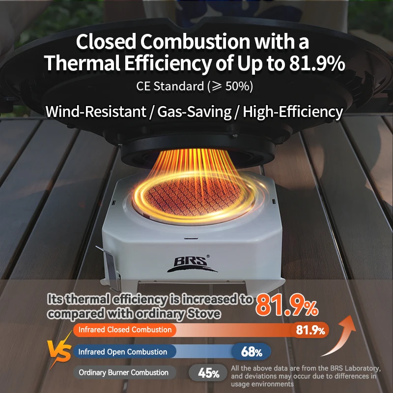 BRS-K007 موقد خرطوشة الضغط المستقر الجديد، موقد محمول خارجي، رأس موقد غاز بالأشعة تحت الحمراء للتخييم