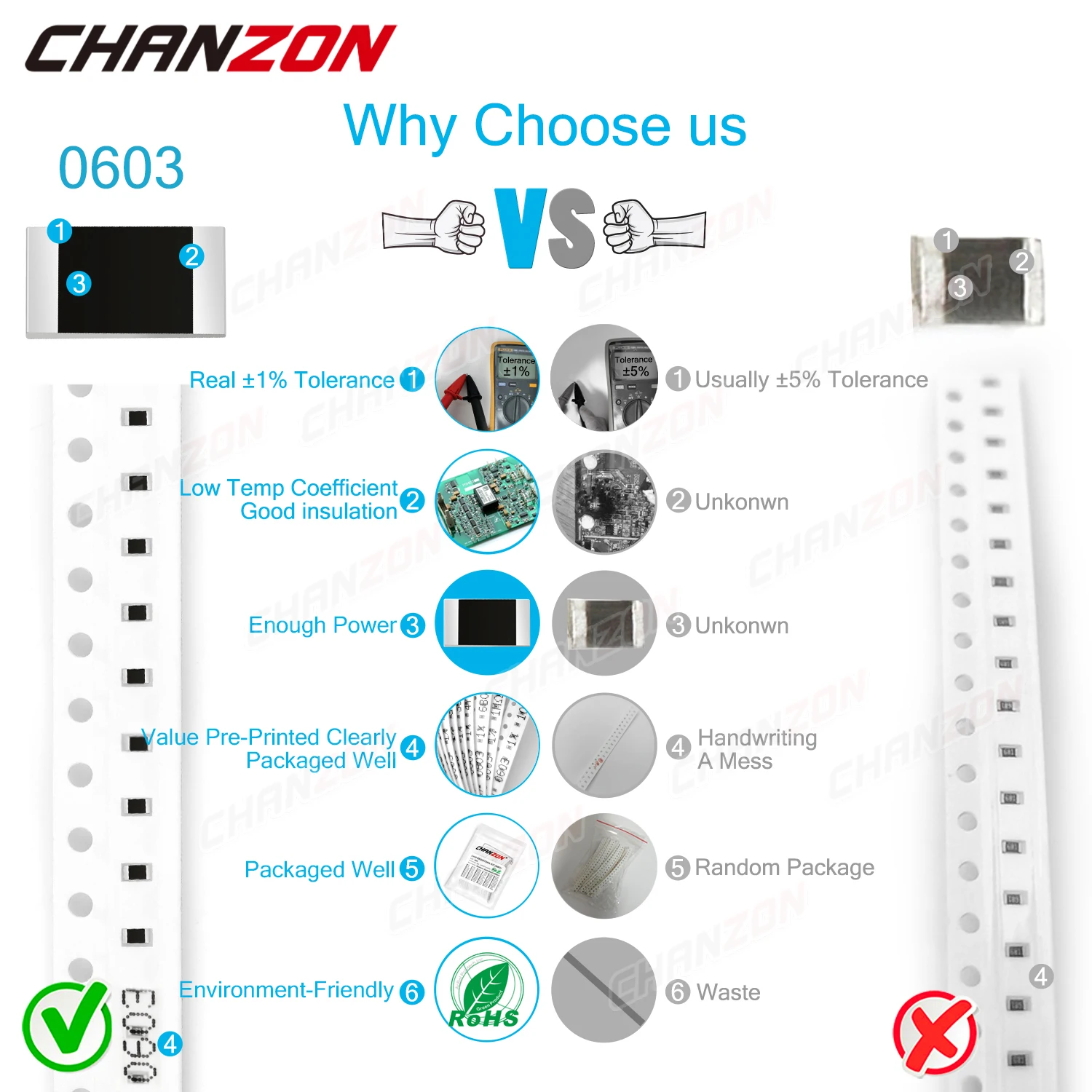 60 valores x 20 piezas SMD 0603 resistencias juego surtido 1200 piezas 0ohm - 10M Ohm 1/10 Watt 1% Kit de resistencia de chip de película de alta