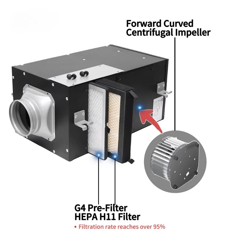 6 Inch Compact Air Purification Cabinet Fan with Dual-stage Filtration Low Noise Enclosed Inline Centrifugal Fan Ventilation Box