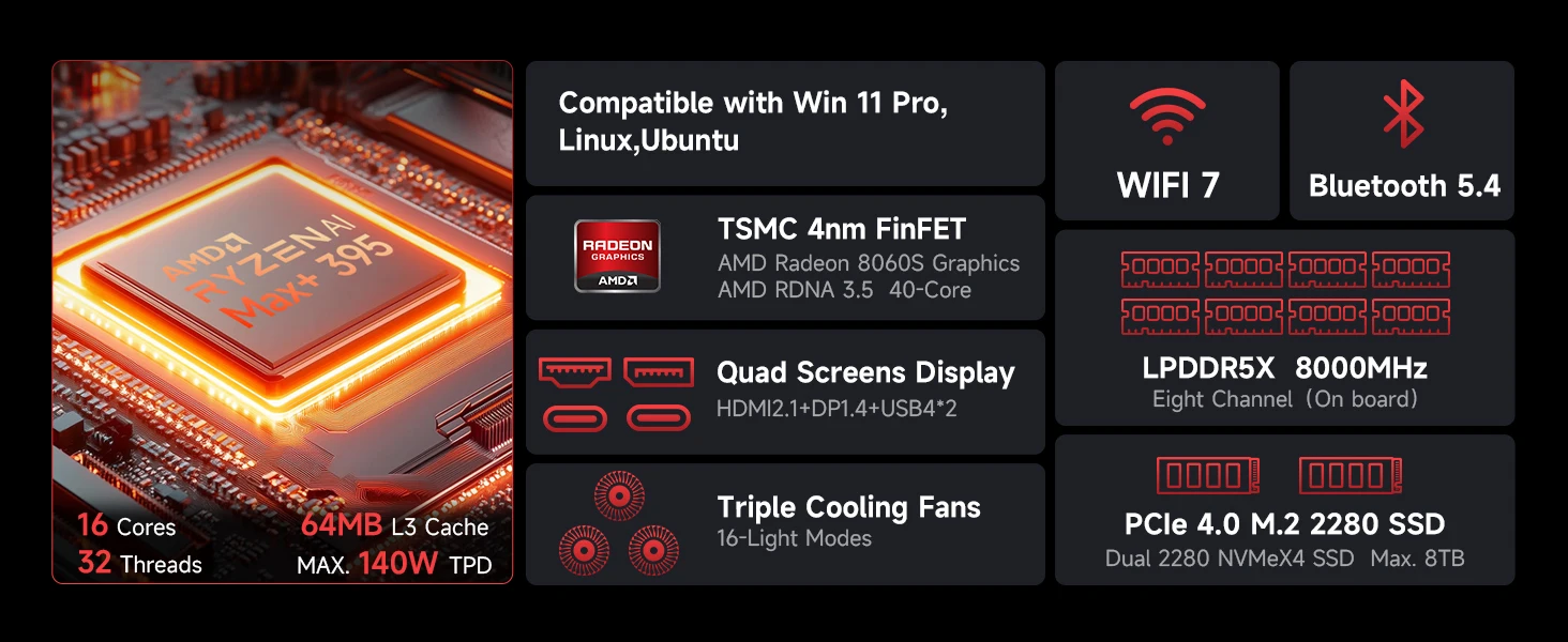 GMKTec Mini PC EVO-X2 AMD Ryzen Al Max+ 395 Radeon 8060 Windows11 Pro LPDDR5 128GB 2TB PCle 4.0 NVMe Wif7 BT5.4 8K Mini PC Gamer