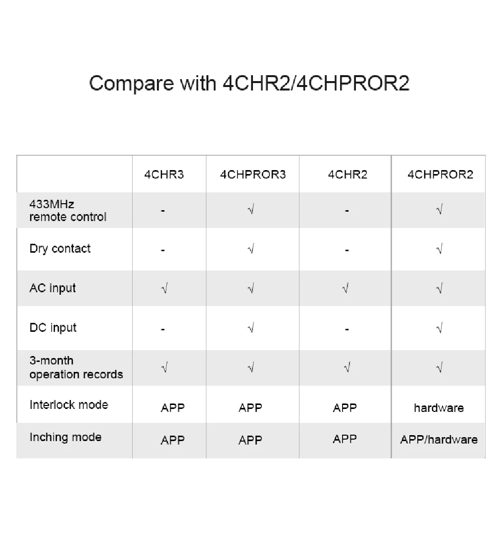 SONOFF 4CHR3 / 4CHPROR3 4-kanals Wi-Fi Smart Switch