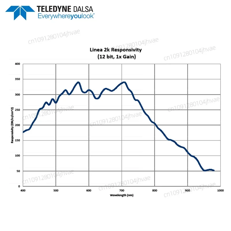 新しい TELEDYNE DALSA リニア スキャニング カメラ LA-GM-02K08A モノクロ高性能リニア アレイ スキャニング産業用カメラ