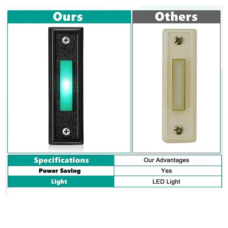 ปุ่มกริ่งประตูแบบมีสายพร้อมไฟ LED 1ชิ้นอะไหล่ปุ่มกริ่งประตูสวิตช์เปิดประตูติดผนัง