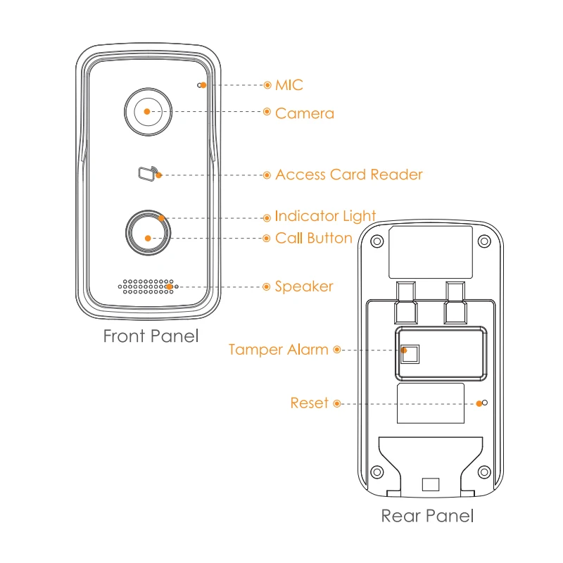 Dahua Video Intercom Doorbell Outdoor PoE Camera HD Night Vision Full Digital Camera Supports APP & IC Card Unlock VTO2111D-P-S2