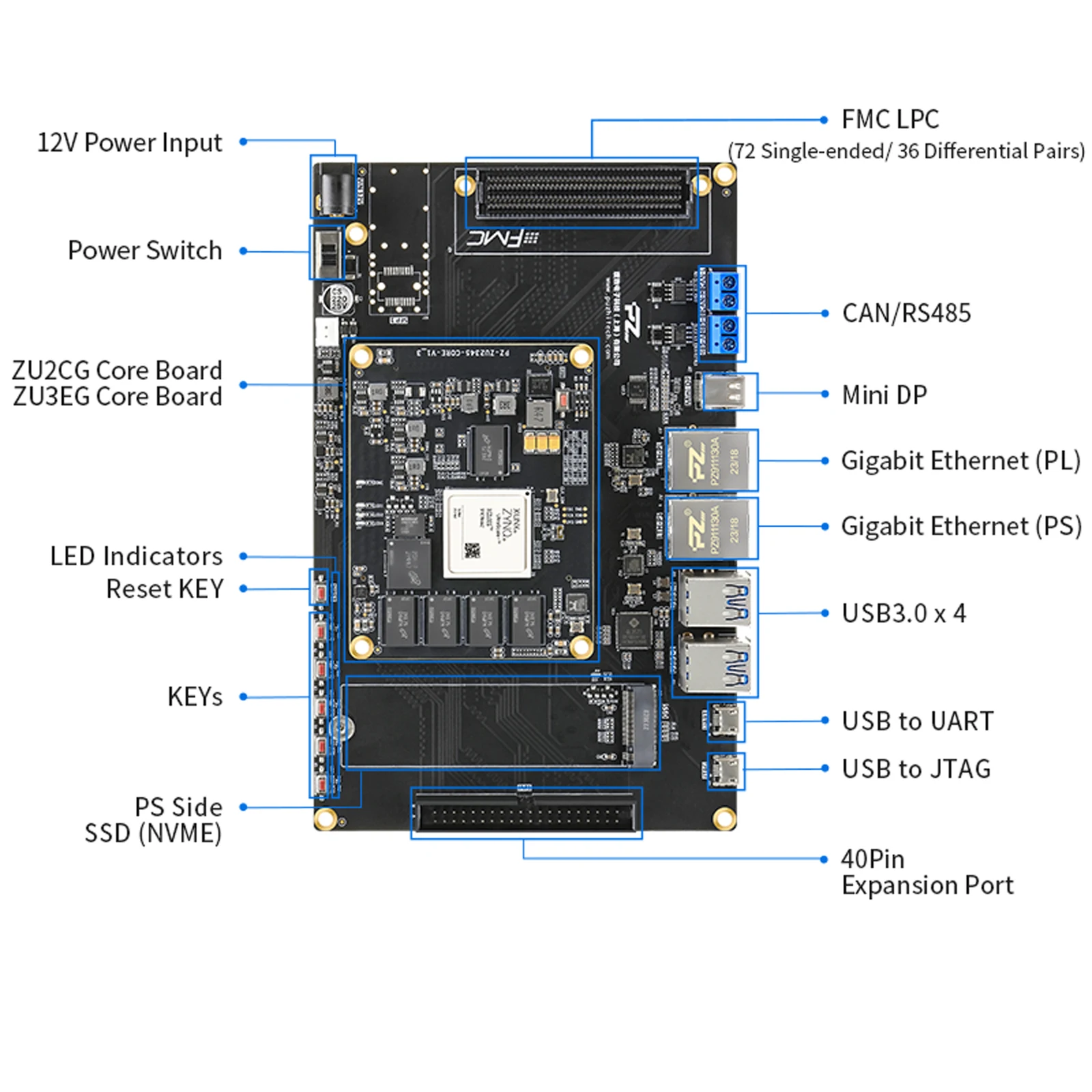 Placa de desenvolvimento Puzhi ZU2CG ZU3EG-FL FPGA Xilinx ZYNQ UltraScale + XCZU2CG XCZU3EG Kit de avaliação FMC USB3.0