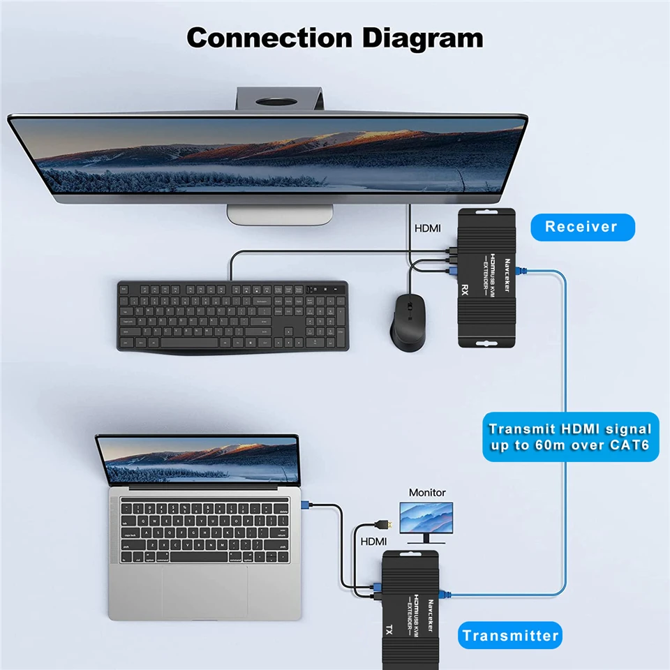 60M HDMI KVM Extender over Ethernet Cat5e/6 1080P HDMI USB Extender Video Audio Extension Transmitter Support USB Keyboard Mouse