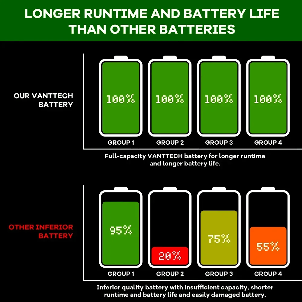 

For GreenWorks G-MAX 29252 20202 22262 27062 21242 29472 power tools 40V lithium-ion battery 40V 6000-10000mAh