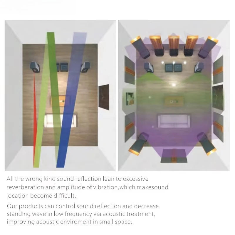 soundproof diffusion panels for small rooms and studios to control reverberation times and corner standing waves in homes