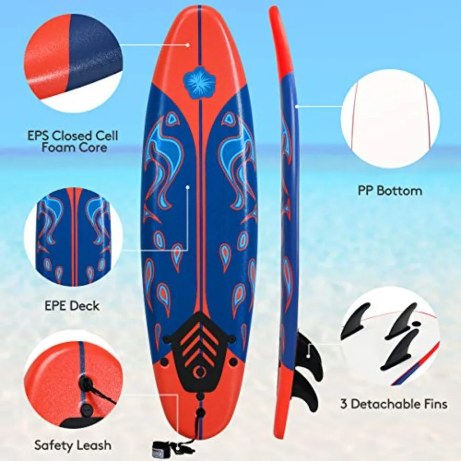 description