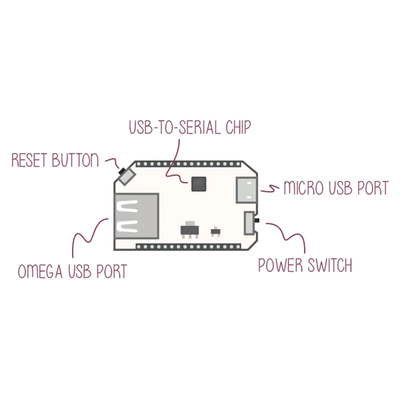 Onion Base DOCK MatchingSeries Core Board