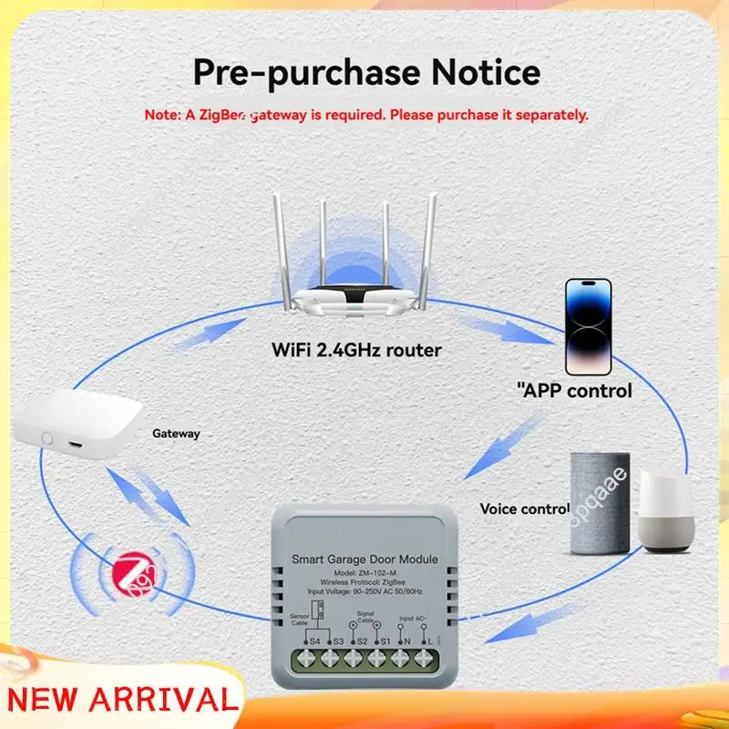N84R Tuya Zigbee Garage Door Controller Module Opener Smart Life APP Remote Control Works For Alexa Google