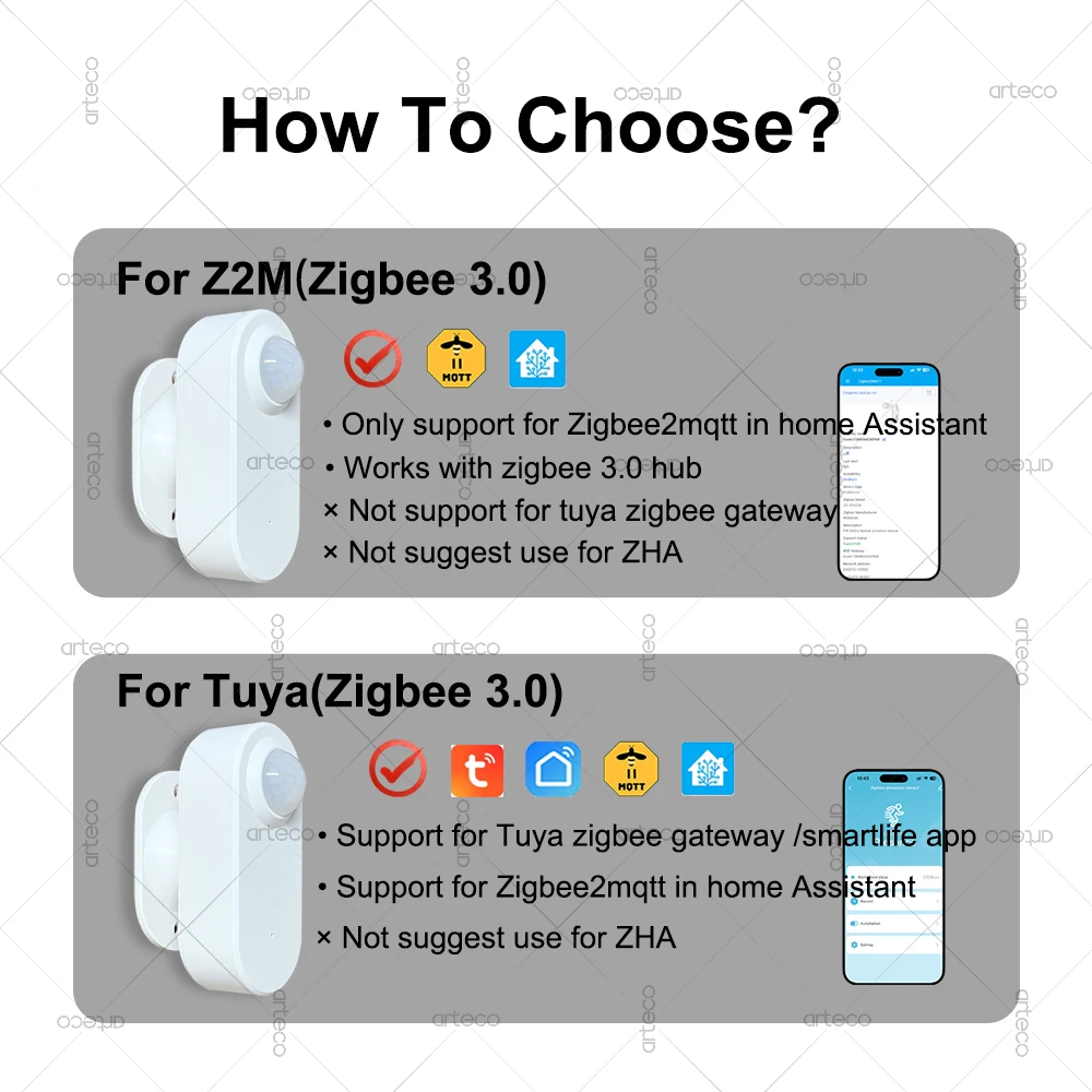 Zigbee Human Presence Motion Sensor PIR+24G Radar Mmwave Motion Detector,Luminance Detection,Support Tuya/Home Assistant Z2MQTT