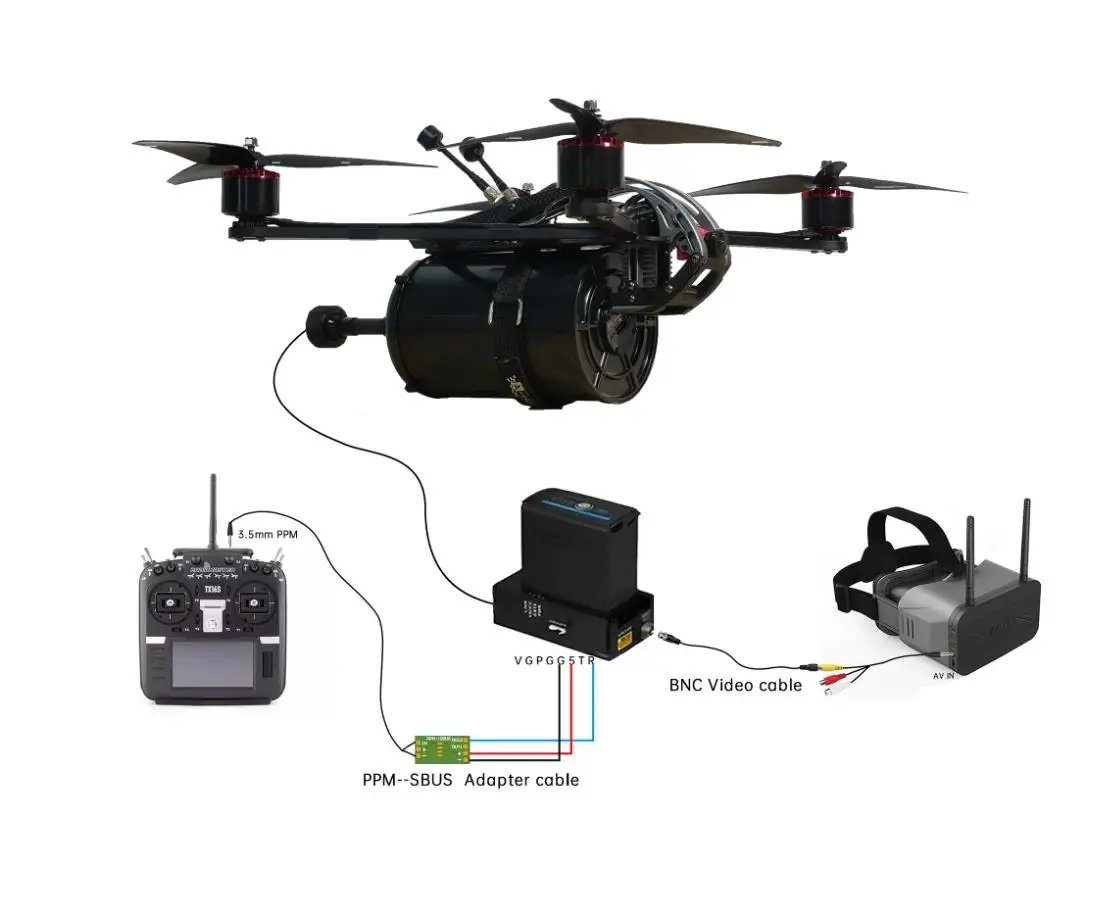 drone long range fpv Droni in fibra ottica FPV Modulo dati immagine Estensore relè Collegamento ottico Supporto Sky End fino a 20 km di trasmissione del segnale cablato