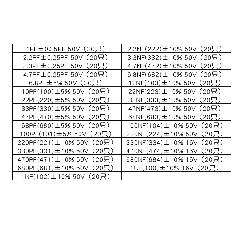 620PCS 31values * 20PCS 0805 SMD capacitor kit 1pF-1nF commonly used capacitor kit