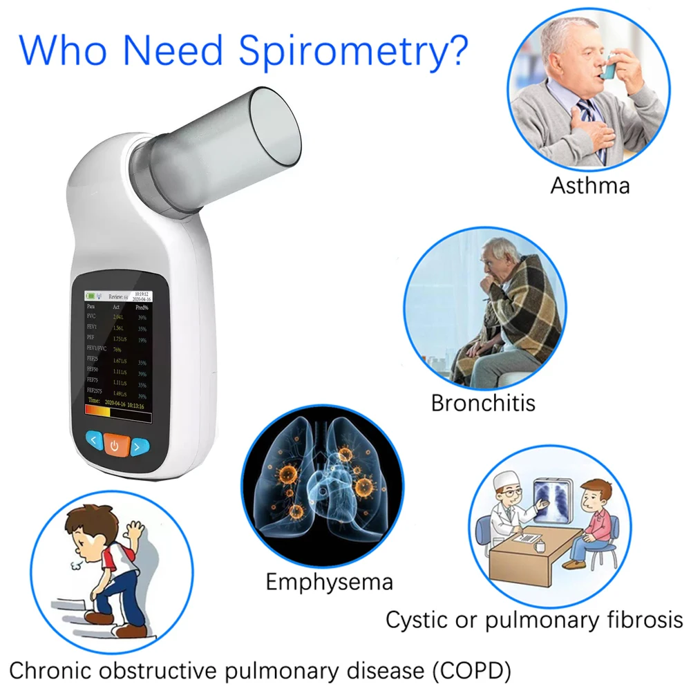 SP70B Digital Spirometer Bluetooth Espirometer Clinic Home Breathing Lung Fuction Diagnostic Device Mouthpieces with Software