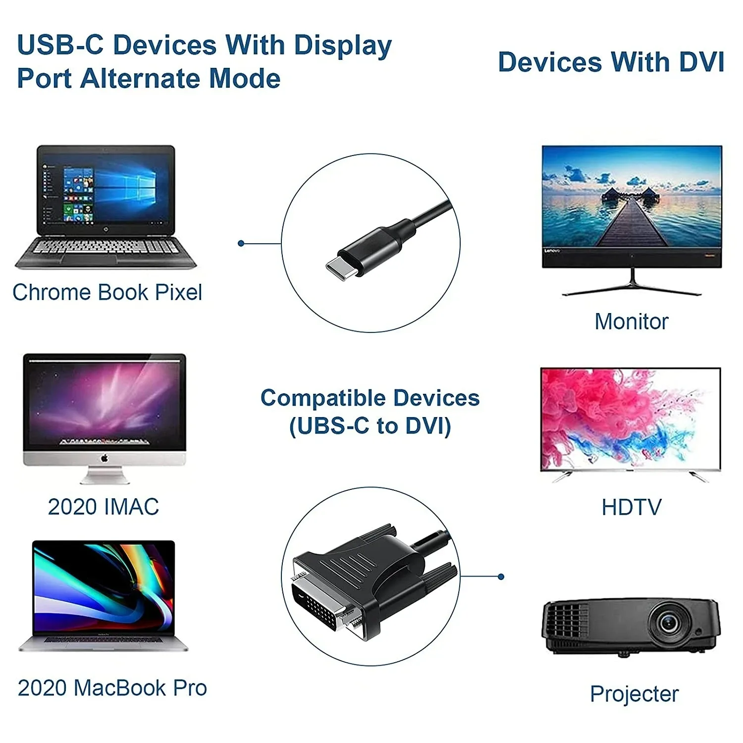 USB C Thunderbolt3 para 1080P Cabo DVI, Tipo-C Macho para DVI 24 + 1, Cabo Conversor para Macbook Pro, XPS, Laptop, Monitor, Projetor