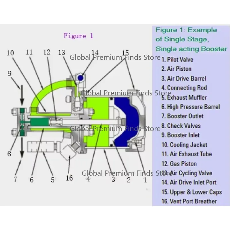 ZB05 Model Pneumatic Refrigerant Recovery Pump | Industrial Extraction Machine Accessory