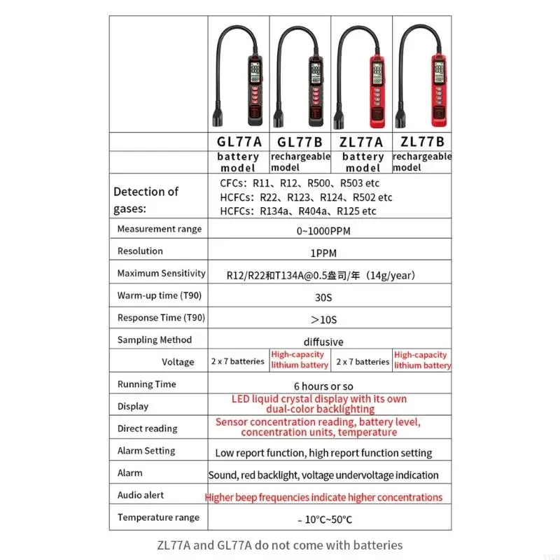 اختبار تسرب الهالوجين اختبار تسرب HVAC AC Sniffer CFCS HCFCS كاشف تسرب الغاز #3