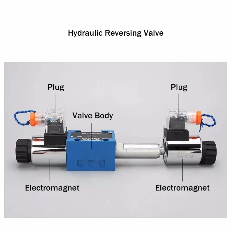 4WE6J/6D/6H/10J/10D/10H Hydraulic Solenoid Directional Valve DC24VCW220V Multiple Caliber Specifications