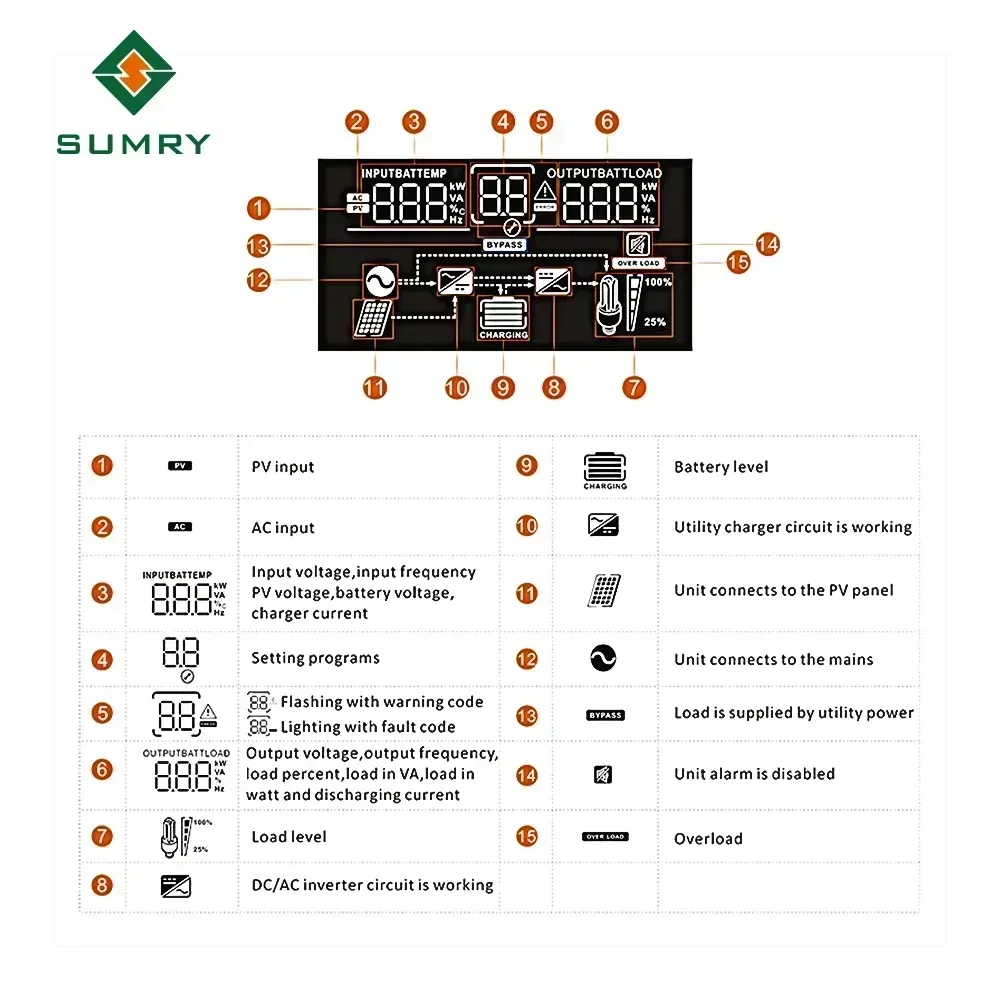 SUMRY Hybrid Solar Inverter Pure Sine Wave MPPT 3kw 3.8kw 24v to 220v Solar Charger Power Home Inversor