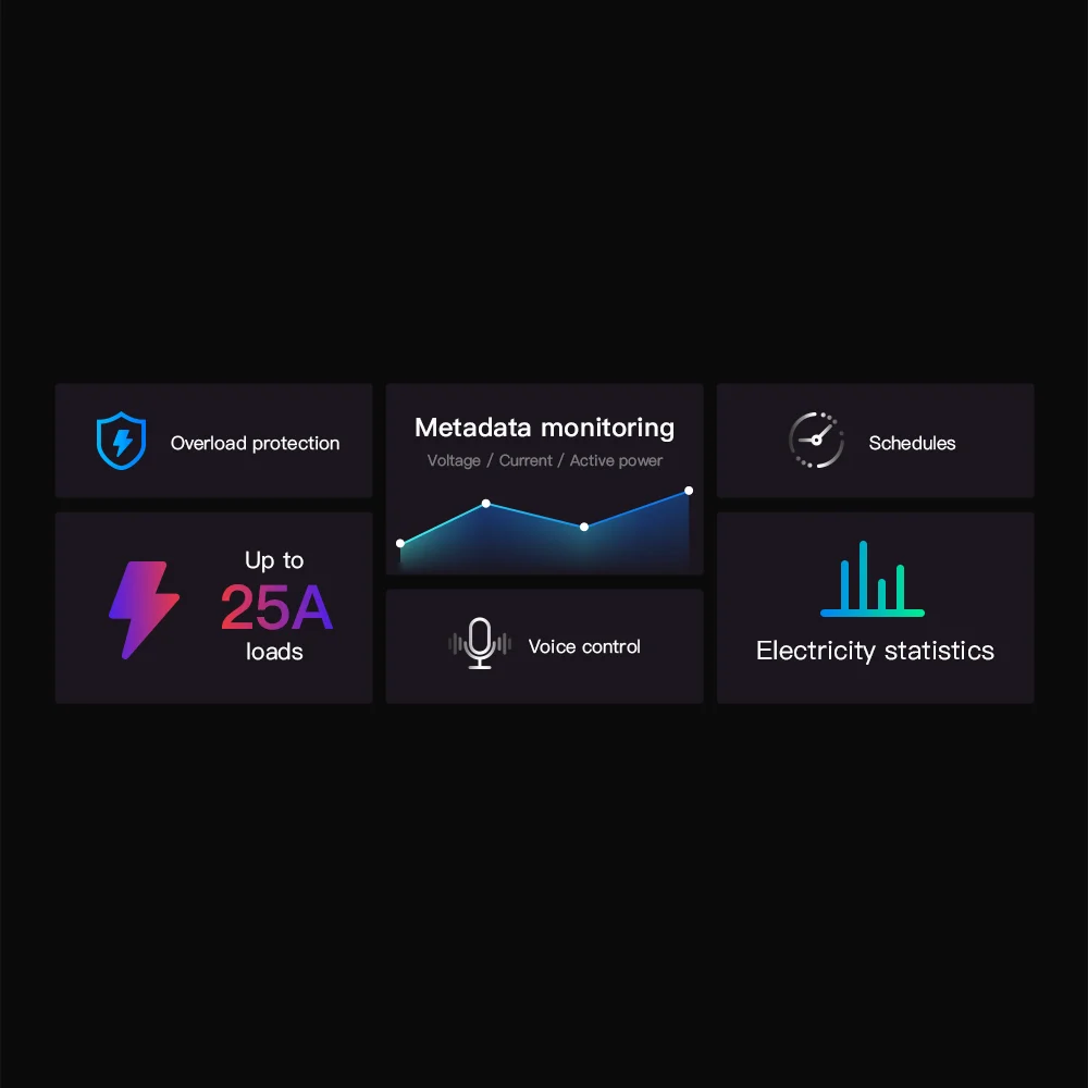 SONOFF POWR3 25A WiFi Smart Switch con monitoraggio energetico, alta potenza 5500 W, monitoraggio del consumo energetico in tempo reale, protocollo di sovraccarico