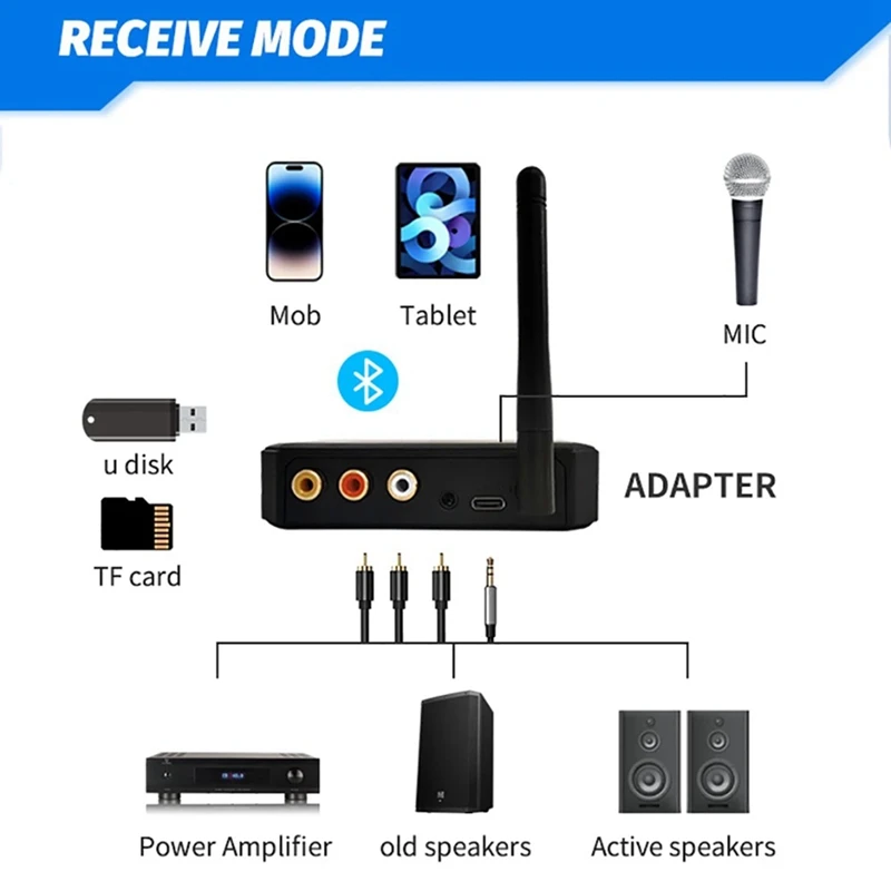 ABPP-2 في 1 بلوتوث 5.3 جهاز ريسيفر استقبال وإرسال الصوت يدعم NFC USB محول لاسلكي AUX/RCA/TF/محوري/6.5 مللي متر